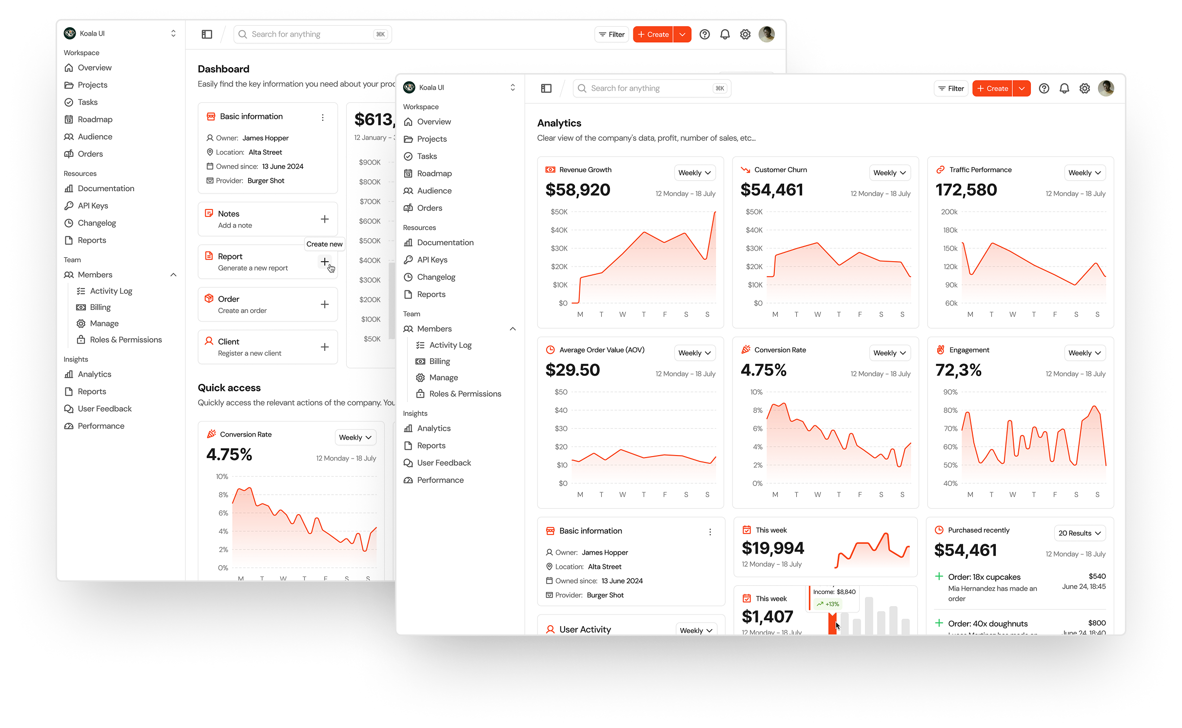 A Koala UI analytics dashboard template